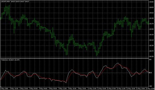 TSI-Osc(4AUG05).mq4 image