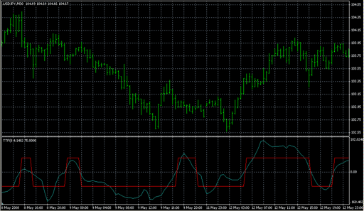 TTF(4AUG05).mq4 image