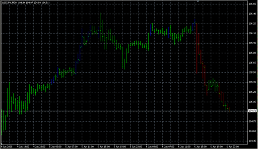 Three_Line_Break.mq4 image