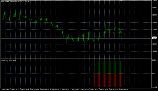 Ticker Awesome Oscillator.mq4 image
