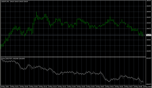 Ticker FATL.mq4 image