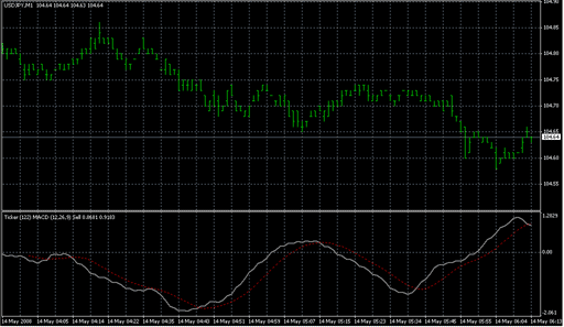 Ticker MACD.mq4 image