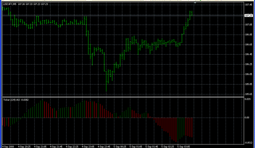 Ticker_Awesome_Oscillator.mq4 image