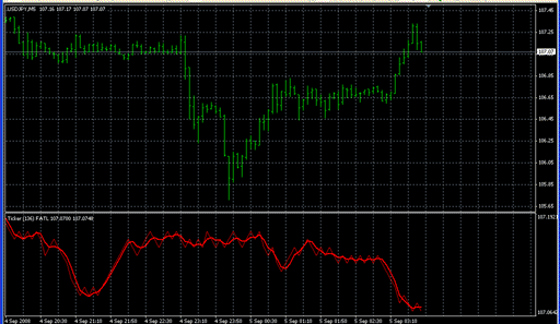 Ticker_FATL.mq4 image