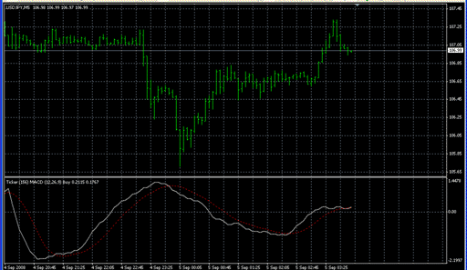 Ticker_MACD.mq4 image