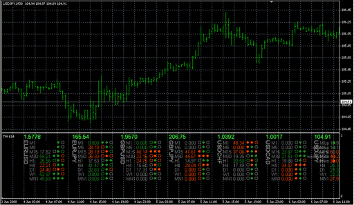 Tickwatcher_2.0.mq4 image