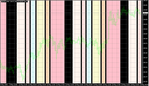 Time_Zones1.mq4 image