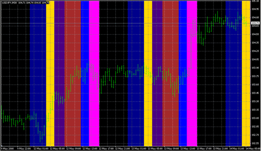 Time_Zones.mq4 image
