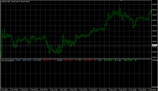 ToR_1[3][1].03.mq4 image