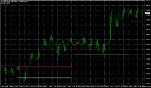 Today Trend_ruduga.mq4 image
