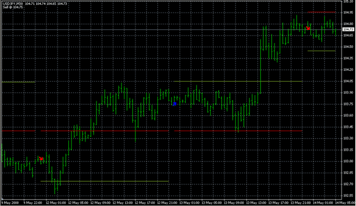 Today Trend.mq4 image
