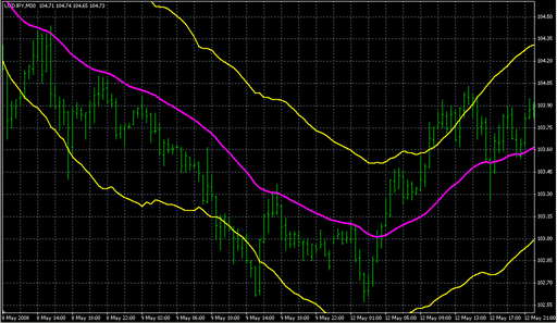 Trend Bands.mq4 image