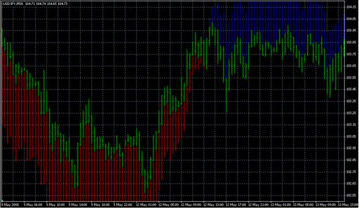 Trend Manager.mq4 image