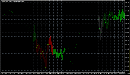 Trend Trigger (Bars).mq4 image