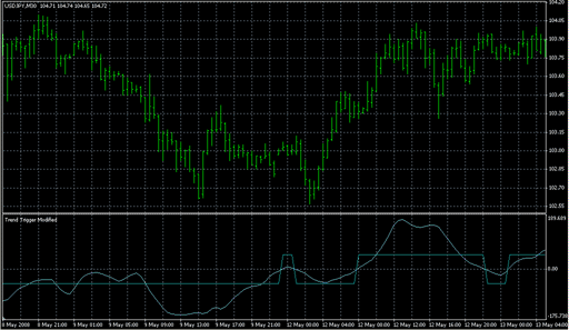 Trend Trigger Modified.mq4 image
