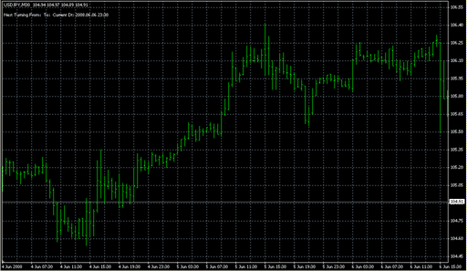 TrendChange.mq4 image