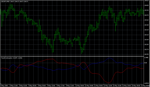 TrendContinuation.mq4 image