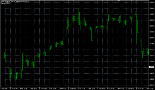 TrendLineRange.mq4 image