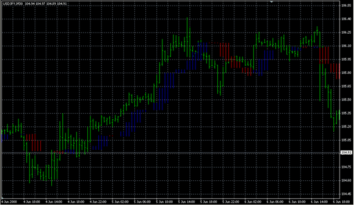 TrendManager Candle x 2.mq4 image