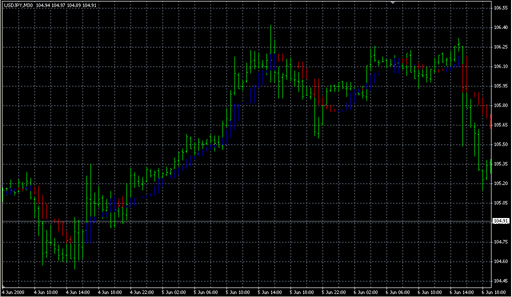 TrendManager George T.mq4 image