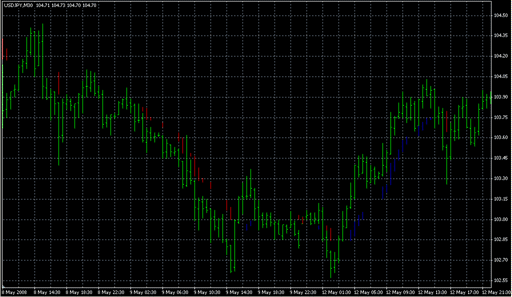 TrendManagerOpen2.mq4 image