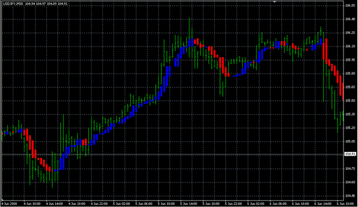 TrendManager_recentweight.mq4 image