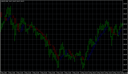TrendManager.mq4 image