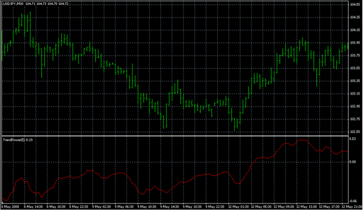TrendPower.mq4 image