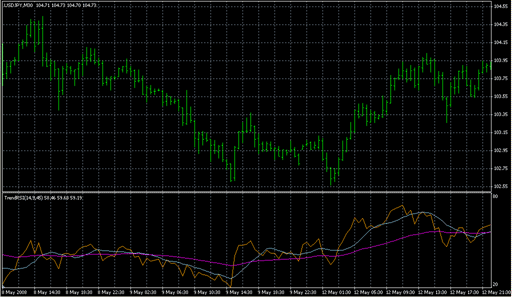 TrendRSI_v1.mq4 image