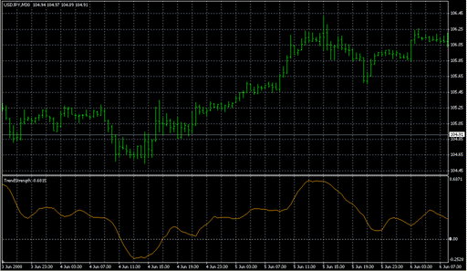 TrendStrengthOpen.mq4 image