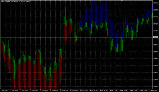 Trend_Manager.mq4 image