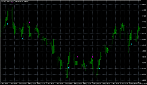 Trendsignal.mq4 image
