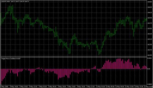 Trigger Wave Oscillator.mq4 image