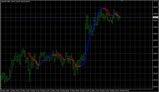 TriggerLineExp.mq4 image
