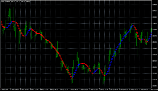 TriggerLine.mq4 image