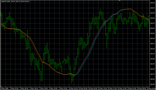 Triggerlines1.mq4 image