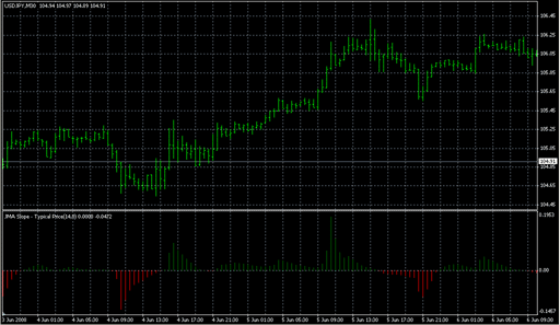 Turbo_JVEL.mq4 image