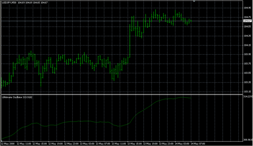 Ultitimate Oscillator.mq4 image