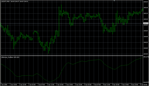 Ultitimate_Oscillator.mq4 image