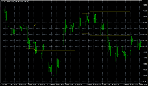 VarBreakInd.mq4 image