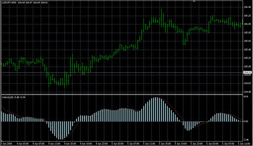 Velocity_v2.mq4 image