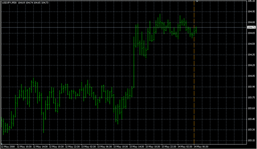 Vertical Line.mq4 image
