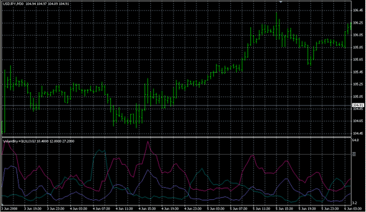 Volatility_3_pairs.mq4 image