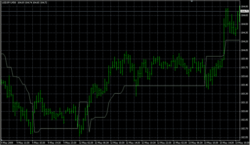 Volatility.Pivot.mq4 image