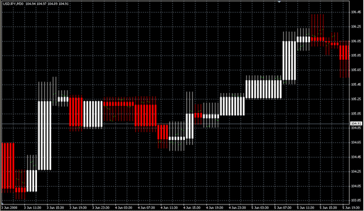 Volume_2.v4.mq4 image