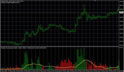 Waddah_Attar_Explosion4.mq4 image
