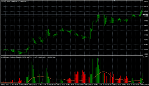 Waddah_Attar_Explosion.mq4 image