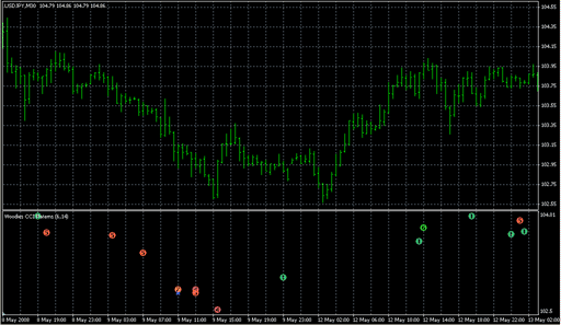 WcciPaterns Sep.mq4 image