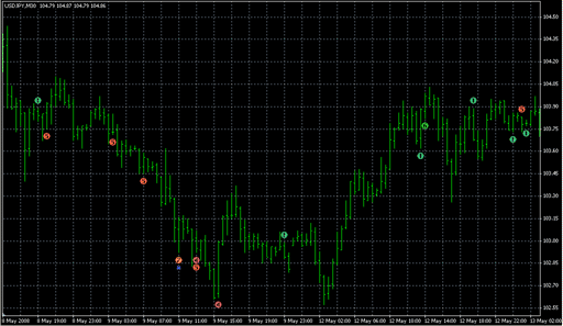 WcciPatterns.mq4 image