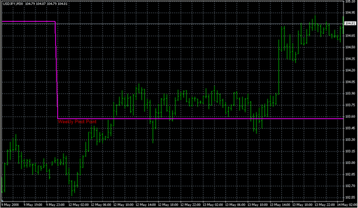 WeeklyPivotOnly[1].mq4 image